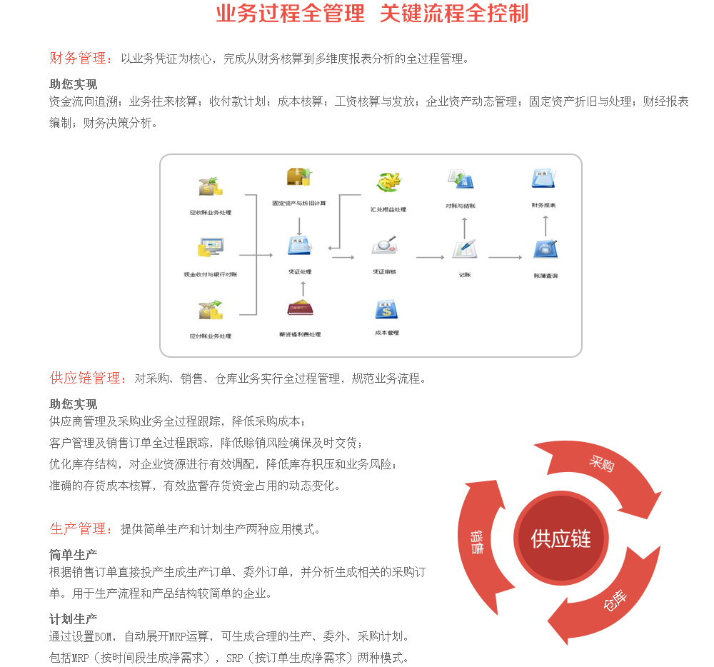 贵州用友软件