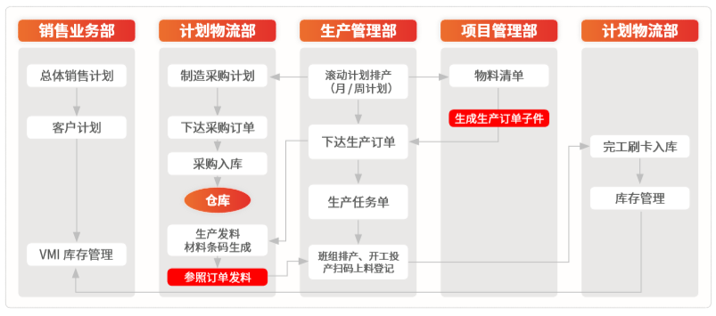 贵州用友软件