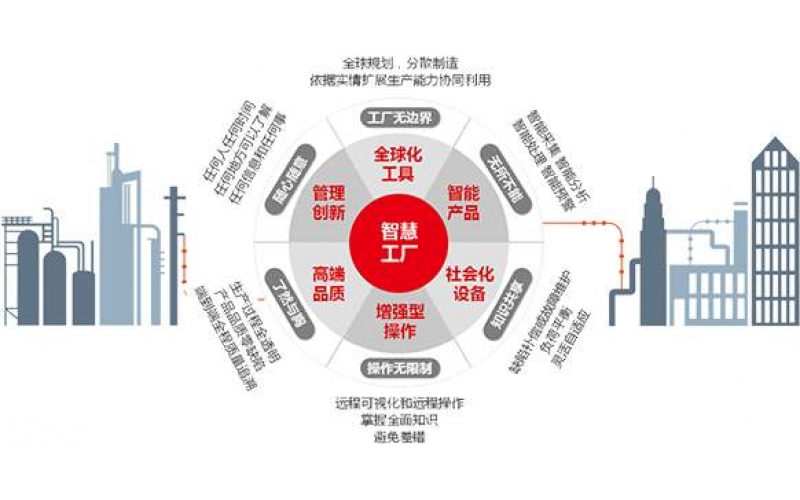 用友智能工厂  智能制造现场管理平台